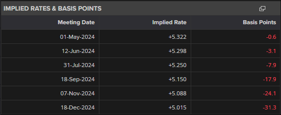 桥水Q2大幅增持科技“四巨头” 英伟达(NVDA.US)持仓增长150% 新建仓Arm(ARM.US)、Lyft(LYFT.US)