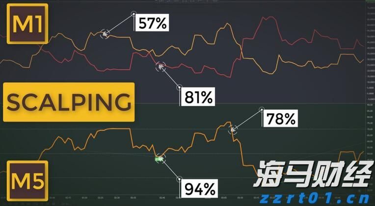 通胀缓解与关税压力！韩国央行降息预期上升