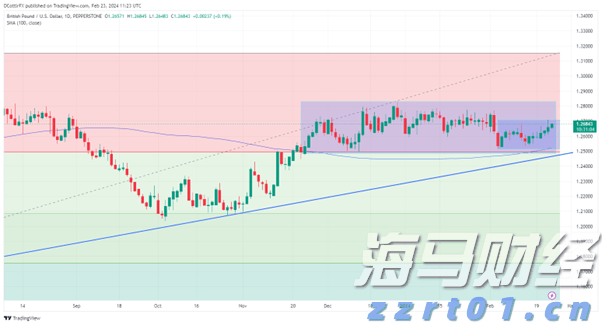 乐观展望AI芯片市场 大摩将博通(AVGO.US)目标价上调至338美元