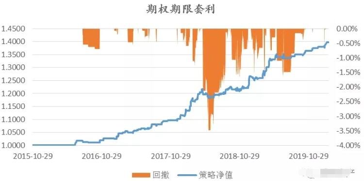 沙特主权财富基金PIF Q2持仓：增持医药股看涨期权，清仓Meta(META.US)