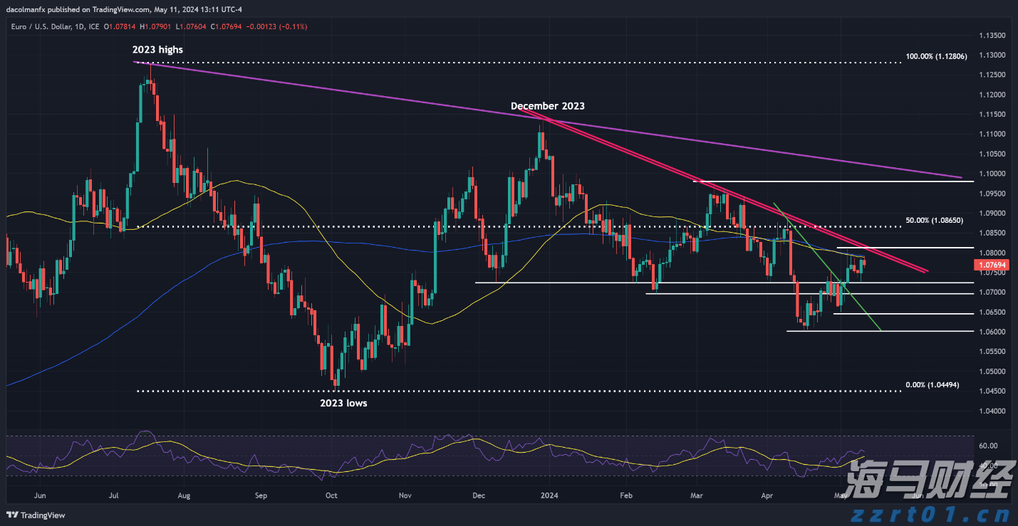 WTA1000蒙特利尔站,张帅携搭档晋级双打半决赛