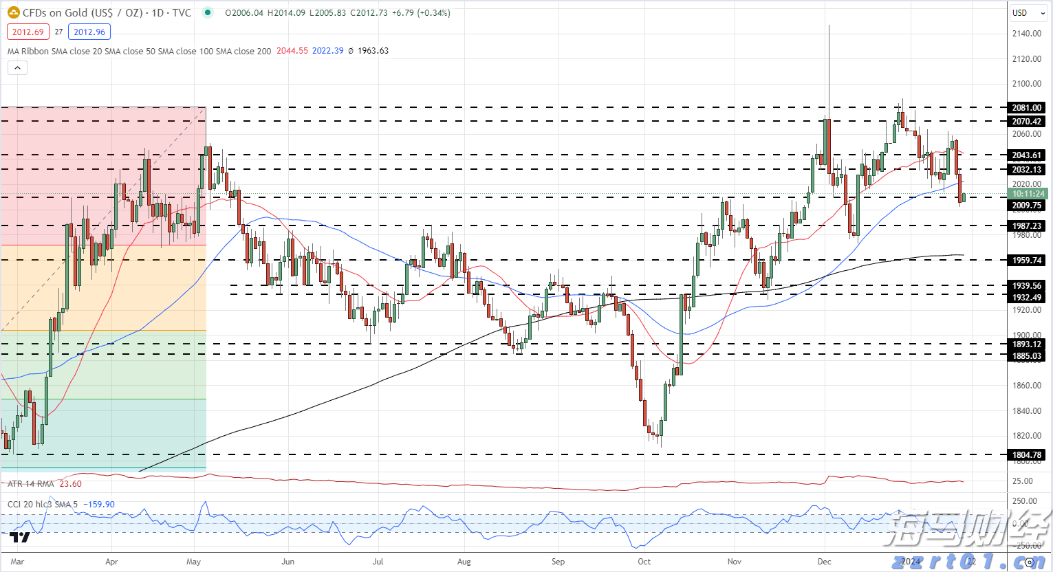 湛江镇签约总投资2.4亿元设施农业项目