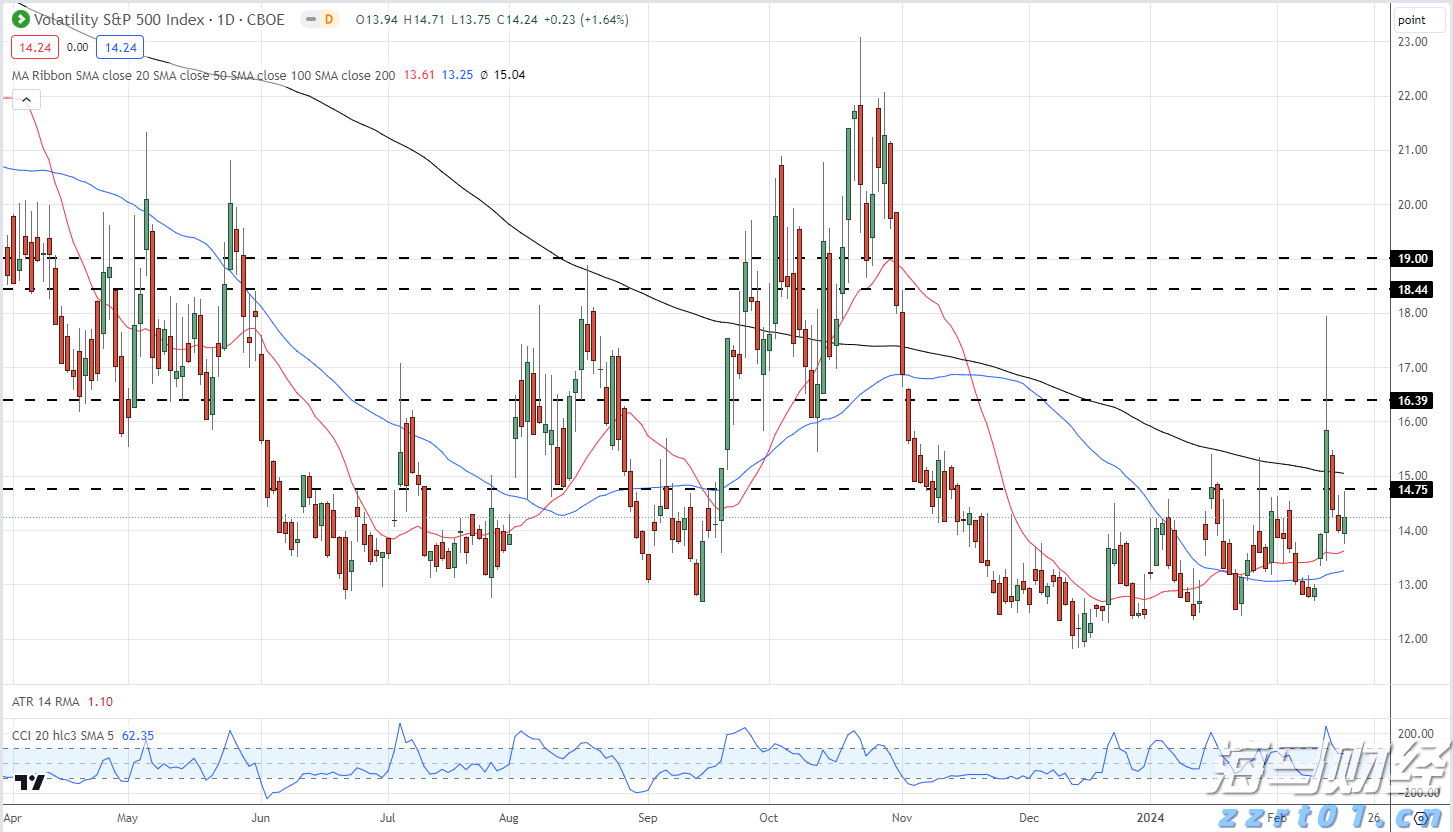 美股异动 | 中概股集体上涨 哔哩哔哩(BILI.US)涨幅超6%