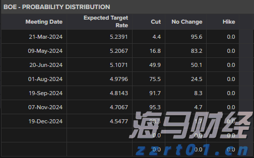 工作管理软件迎来AI助力 贝尔德将Monday.com (MNDY.US)评级上调至“跑赢大盘”