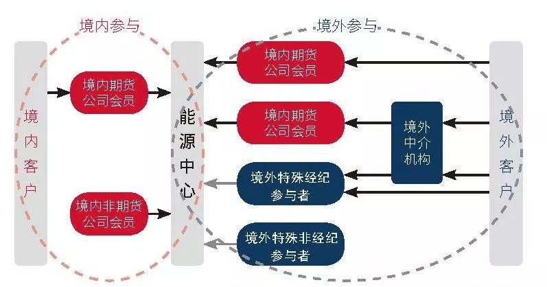 市领导到港北覃塘开展专项治理调研