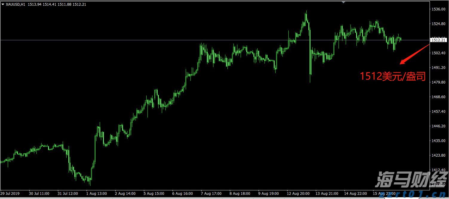 隔夜美股 | 三大指数上涨 特朗普拟对芯片征收100%关税 苹果（AAPL.US）涨5%