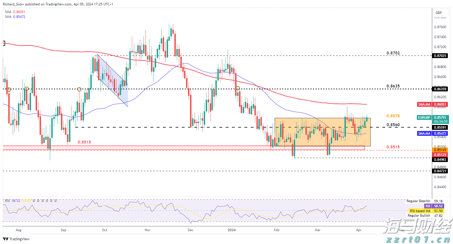 覃塘区2个全域土地综合整治项目通过市级整体验收