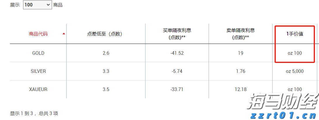 顺德容桂环岛马拉松开始报名!佛山接下来还有这些马拉松赛事→