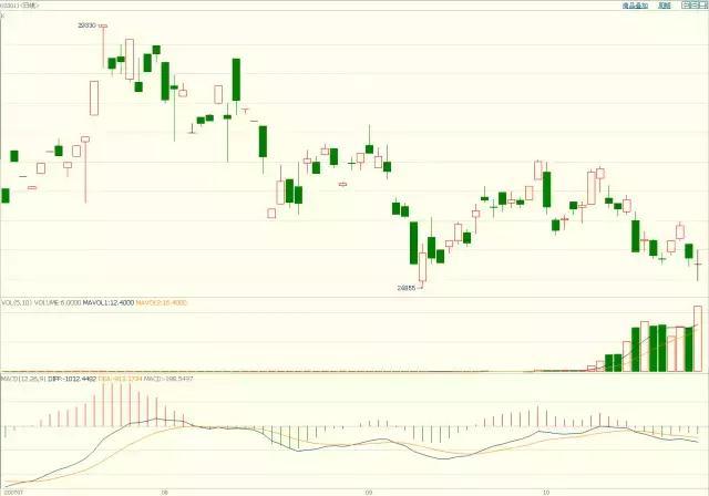 高盛调查：机构对美股七巨头的乐观情绪高涨，看空美元的信心达到十年高位！