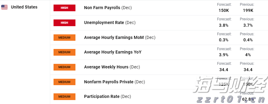 白羽鸡苗价格在一个月内上涨180%:是趋势逆转还是短暂现象?