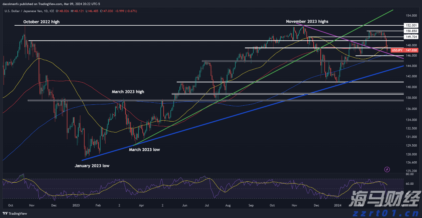 港南区签约4.5亿元设施农业项目