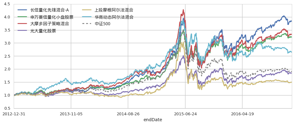 全球最大物流无人货运飞机W5000来了！载重5吨，最远航程2600公里
