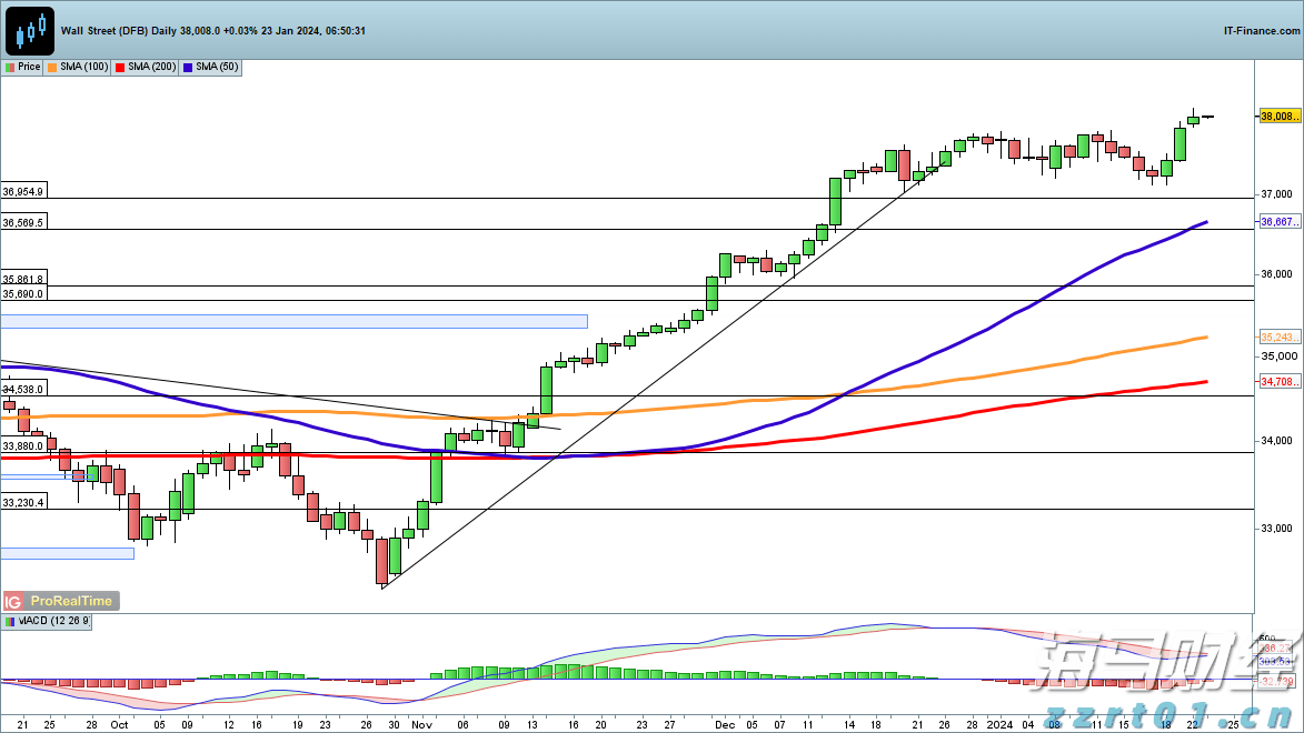 我市大力推进农产品产地冷藏保鲜冷链设施建设