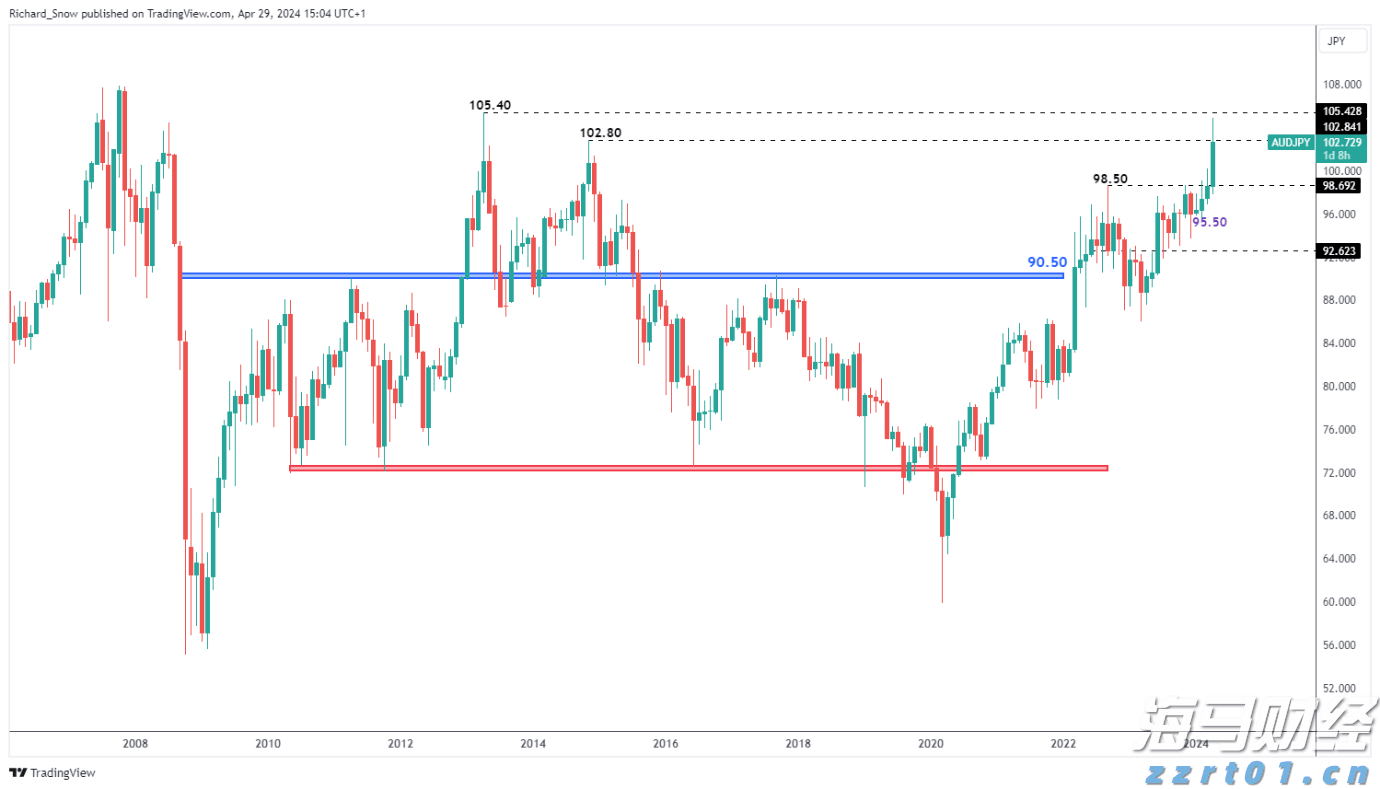 多单位联合检查大藤峡至梧州河段河道行洪安全