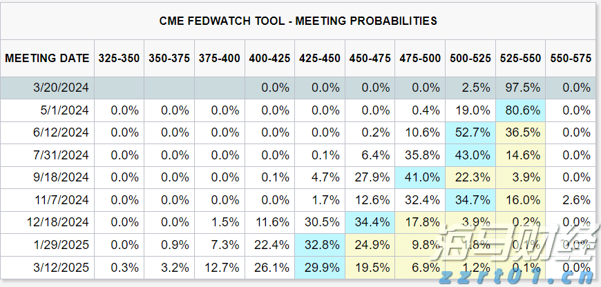 积极看待财报季!科技股或引领美股反弹