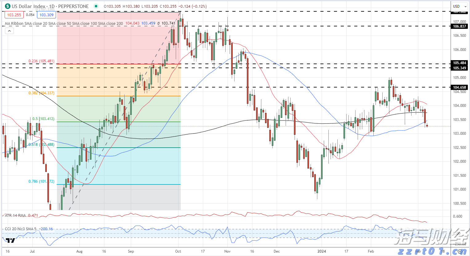 受风浪影响，香洲港往返万山部分航班停航→