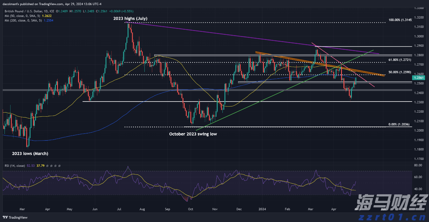 日本订单占比超三成 Rocket Lab(RKLB)成亚太卫星部署关键引擎