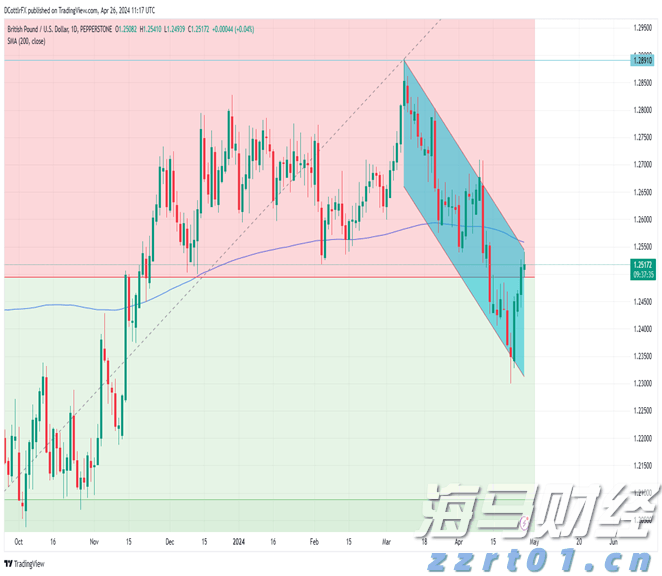 摩根士丹利(MS.US)面临洗钱调查,AI在华尔街风控中变得愈发重要